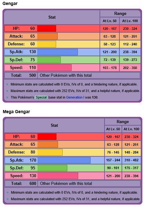 mega gengar base stats|Gengar .